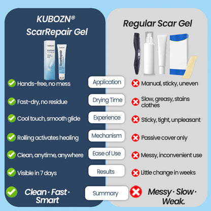 KUBOZN® Triple-Roller Microcurrent ScarRepair Gel (Offer)