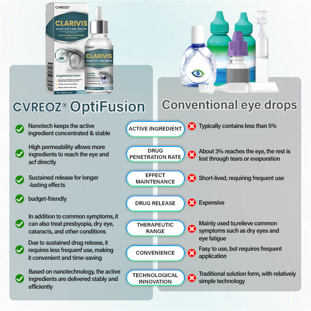 Cvreoz® Clarivis Nano Eye Care Serum