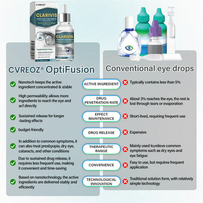 Cvreoz® Clarivis Nano Eye Care Serum