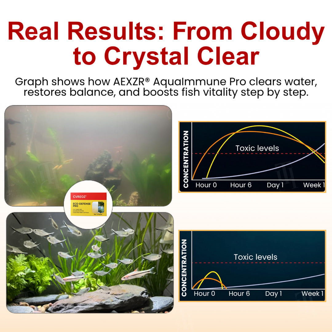 🌟 Official Store |🔥Hot Sale - 50% OFF🌿CVREOZ® ECO-DEFENSE PRO (Offer)